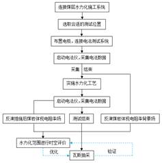 操熟女屁眼基于直流电法的煤层增透措施效果快速检验技术